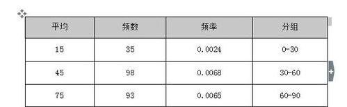 wps中如何设置续表 山村