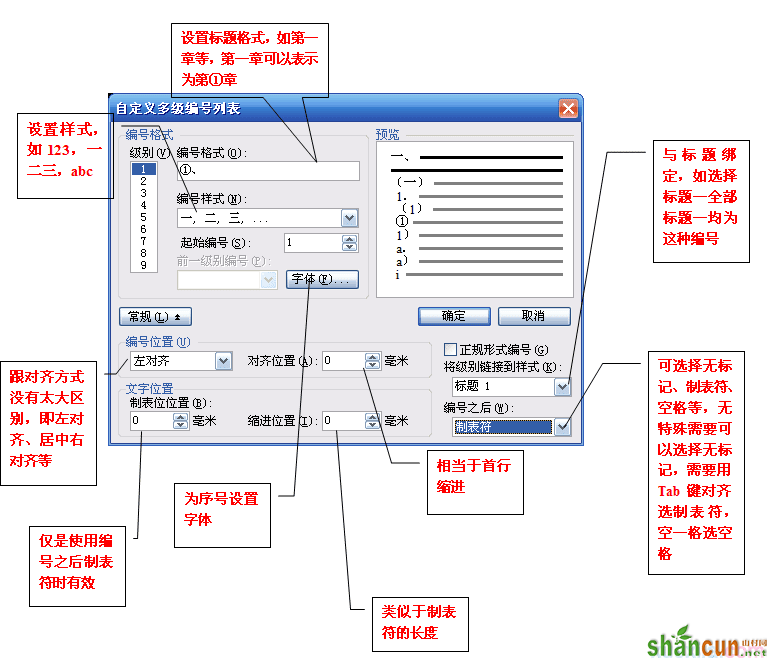 WPS文字多级编号教程