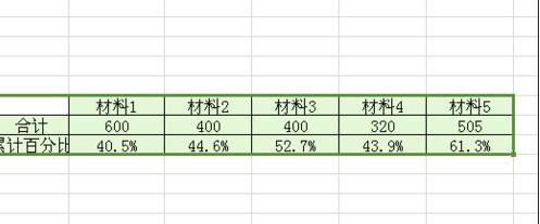 WPS表格如何制作柏拉图 山村