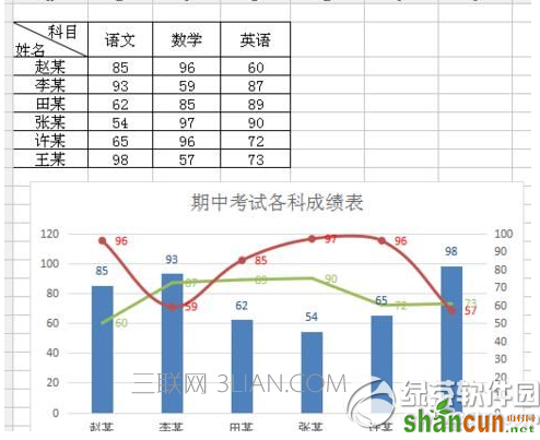 wps表格组合图表怎么制作 wps表格组合图表制作教程6