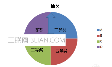 ppt怎么制作抽奖大转盘