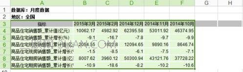 wps表格如何制作柱状图图解