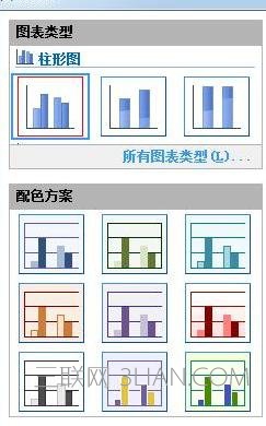 wps表格如何制作柱状图图解