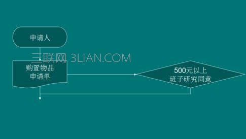 wps ppt怎么制作流程图图文教程