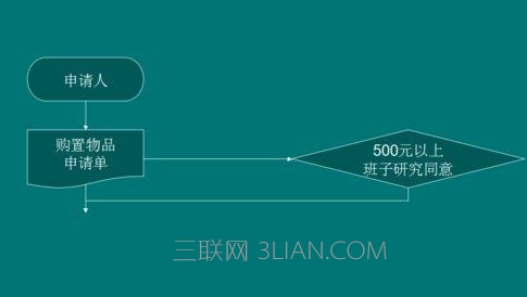 wps演示怎么制作流程图