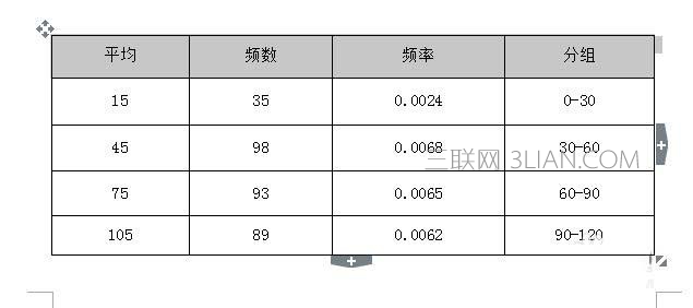 wps表格如何续表 山村