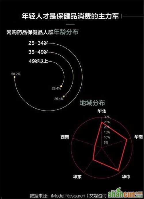 政府工作报告为直销业指出7条明路