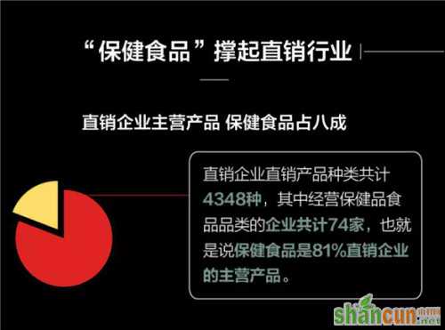 政府工作报告为直销业指出7条明路