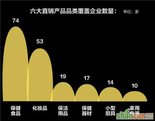 政府工作报告为直销业指出7条明路