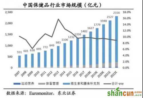 政府工作报告为直销业指出7条明路