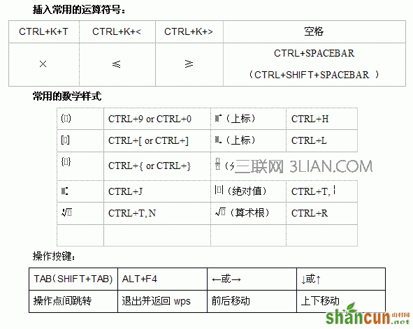 WPS文字数学公式的应用教程