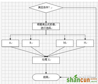 wps怎么绘制流程图 山村