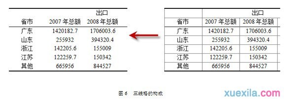 wps文字如何设置排版方式