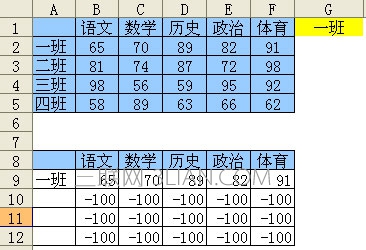 WPS表格图表制作教程