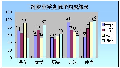 WPS表格图表制作教程