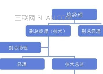 wps怎么制作树形图