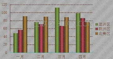 wps文字怎么做图表_wps文字怎么生成图表