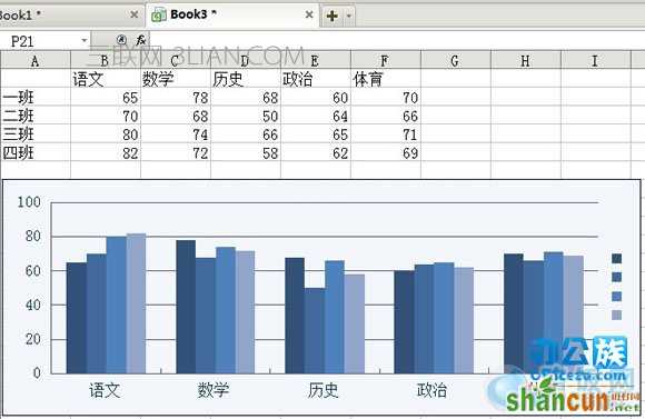 输入数据，图表制作完成