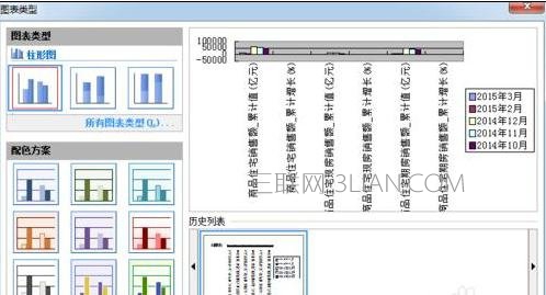 wps表格怎么制作柱形图