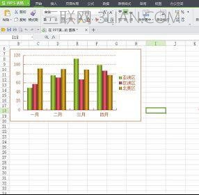 wps演示如何制作图表