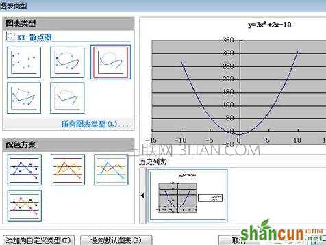 wps表格怎么制作曲线图