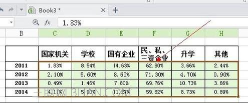 wps条形统计图怎么做 山村