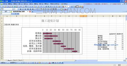 WPS表格制作进度计划横道图教程