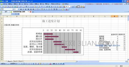 WPS表格制作进度计划横道图教程