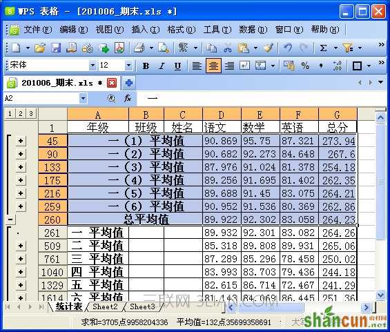 WPS表格制作学生成绩检测汇总表教程