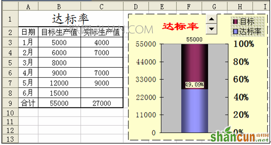 WPS表格制作动态图表教程