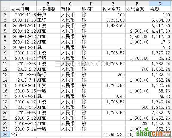 wps表格数据怎样快速处理