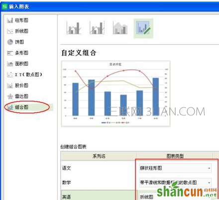 wps表格制作组合图表分析方法