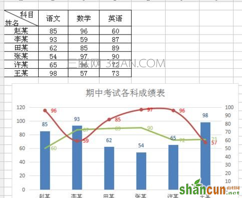 wps表格制作组合图表分析方法