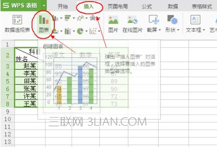 wps表格制作组合图表分析方法