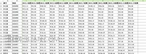 wps表格如何做数据统计