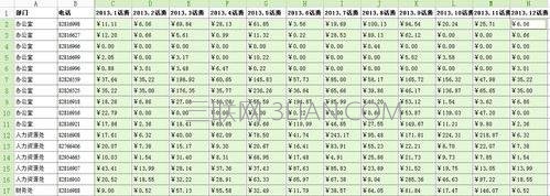 wps表格如何做数据统计