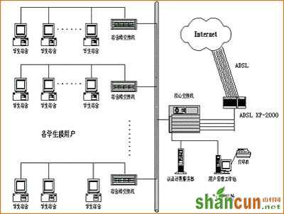 为什么有时候ADSL访问速度会很慢