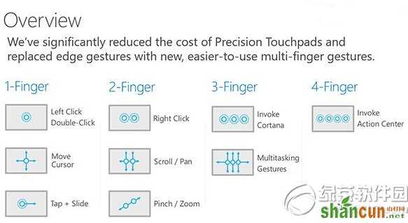 win10触控板手势操作 win10触控板手势操作技巧大全   山村