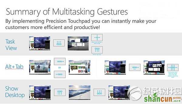 win10触控板手势操作 win10触控板手势操作技巧大全1