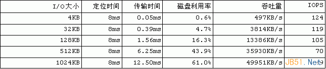 Linux内核的文件预读详解 山村