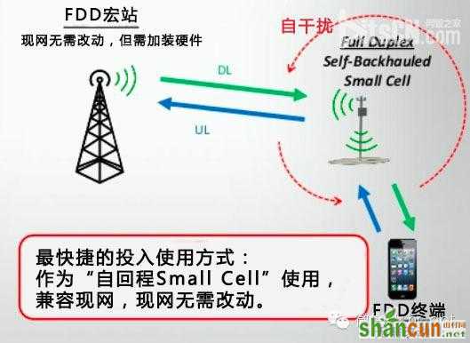 FDD和TDD都弱爆了，看看最牛的NDD！