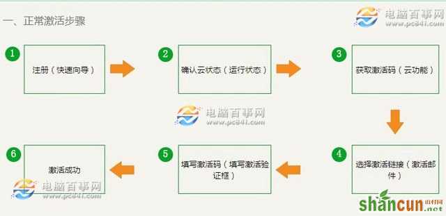 新斐讯路由器怎么设置 斐讯HGE1208无线路由器设置教程