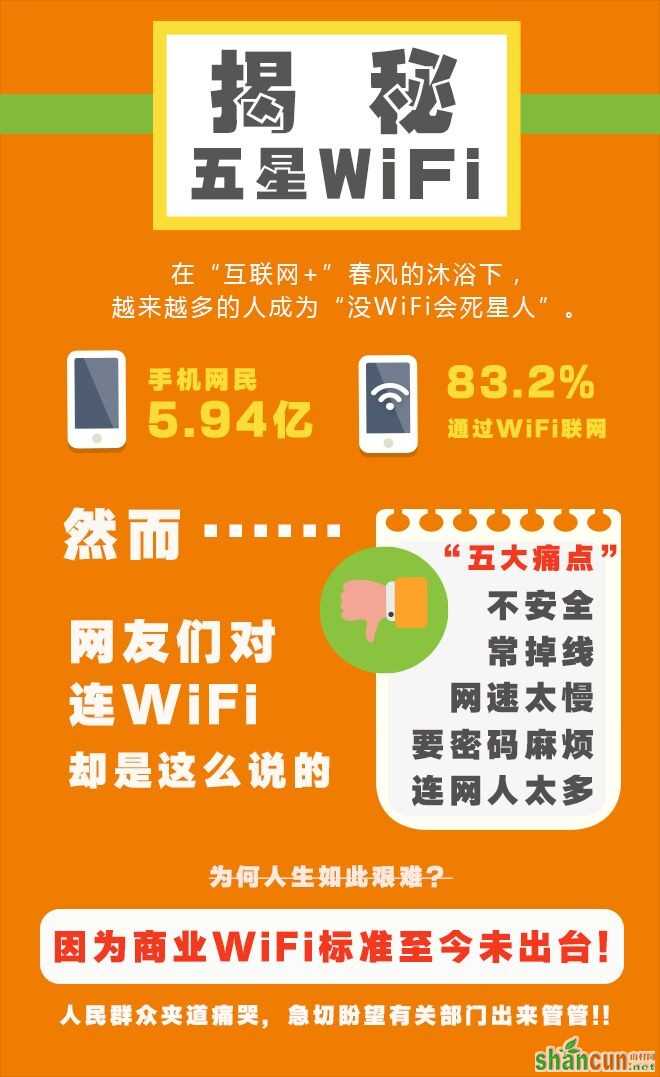 为什么会有五星WiFi标准？ 山村