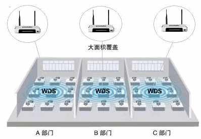 无线网络桥接设置 山村