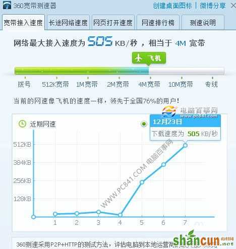 路由器信道怎么设置 优化无线路由器信道提高网速方法