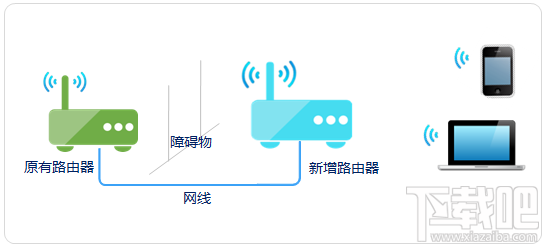 路由器当做交换机使用