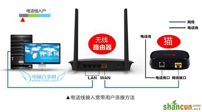 斐讯路由器安装与网线连接图解