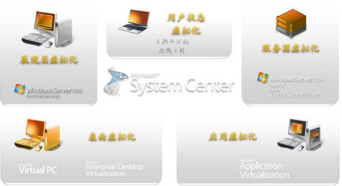 你知道么？Windows 7里藏着一个XP！