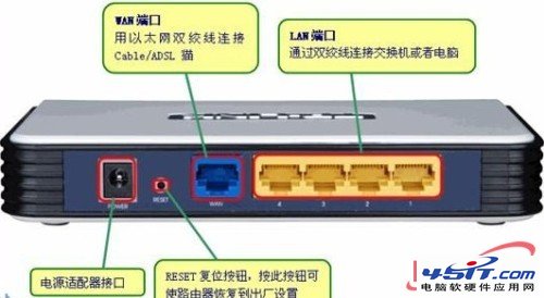 路由器静态ip设置上网 山村教程