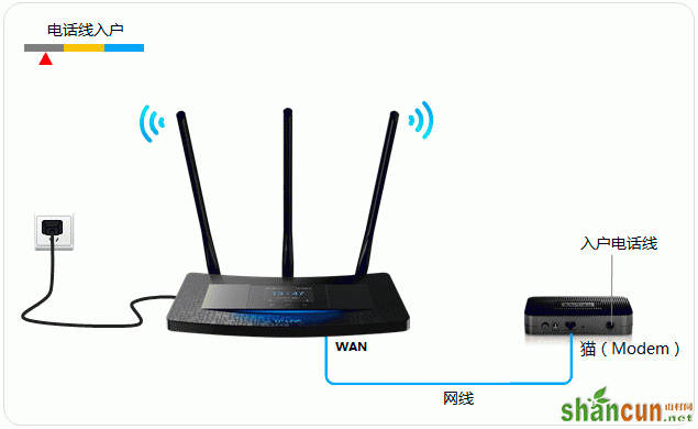 TL-H39RT无线路由器如何设置？ 山村